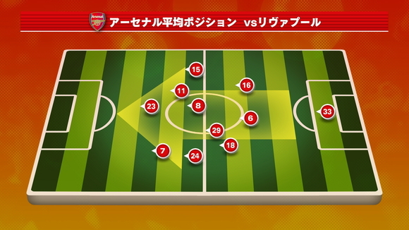 0005_アーセナル平均ポジション  vsリヴァプール.jpg